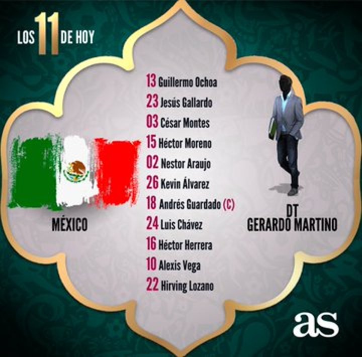 Alineación México